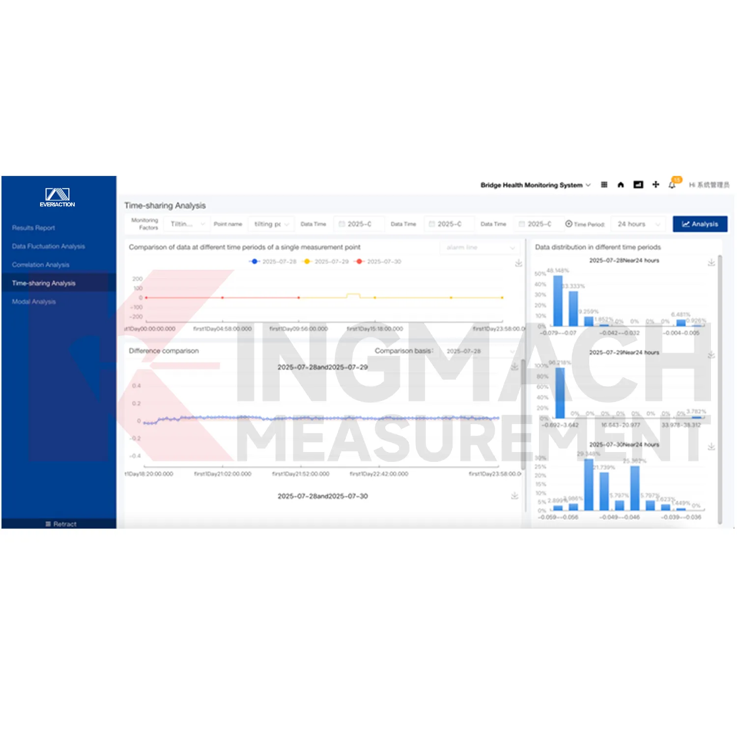 Slika platforme programske opreme sistema za spremljanje 0