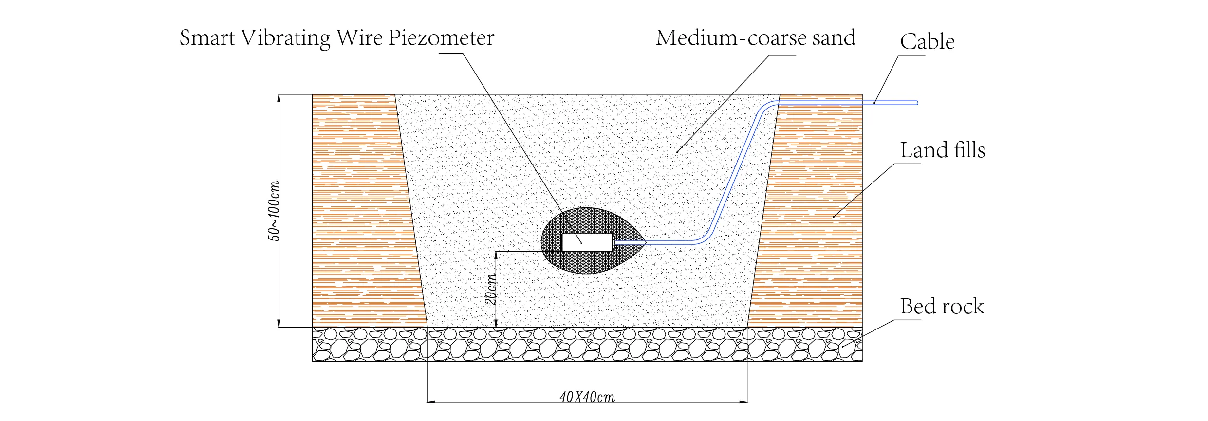 Pametni vibracijski žični piezometer Pametni piezometri (VW) JMZX-55XXHAT slika 10
