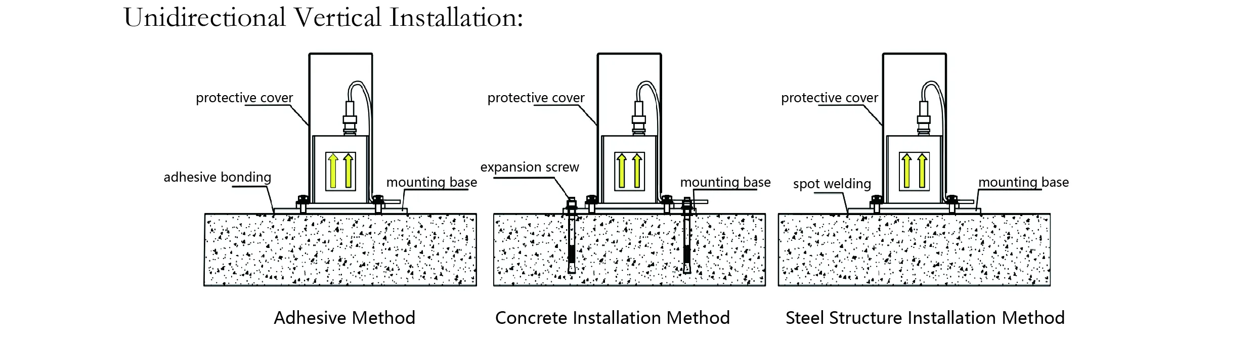 Merilnik pospeška（enoosni）JMCZ-2081 slika 7
