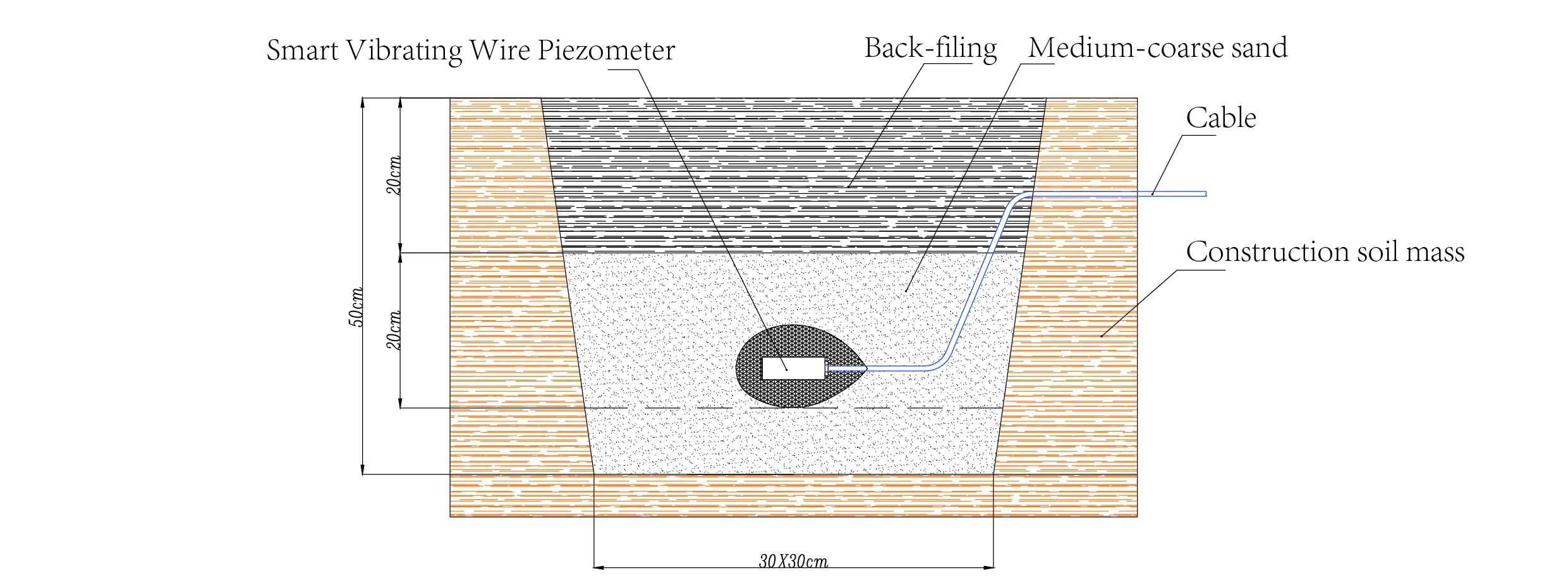 Pametni vibracijski žični piezometer Pametni piezometri (VW) JMZX-55XXHAT slika 11