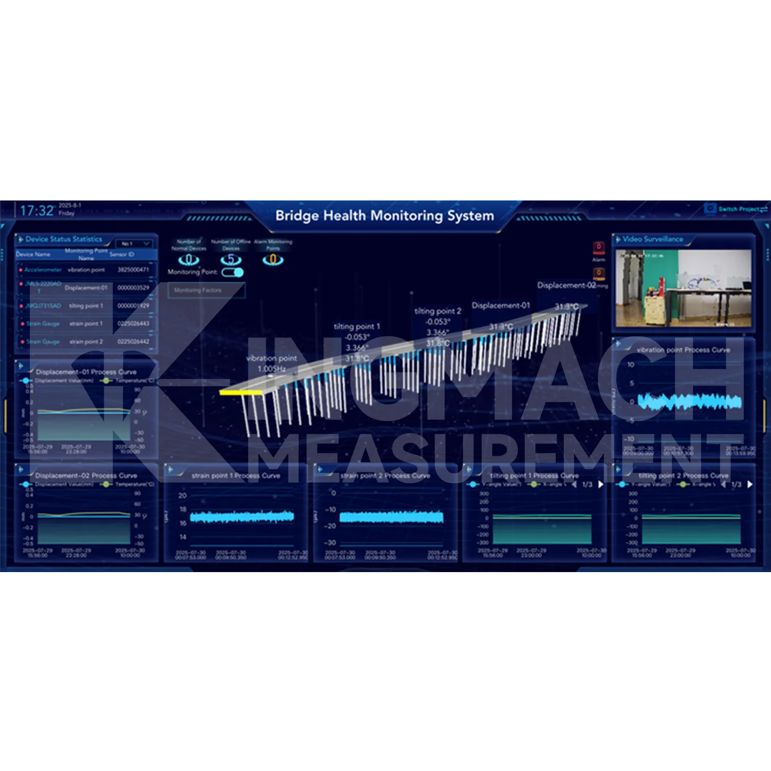 Slika platforme programske opreme sistema za spremljanje 2