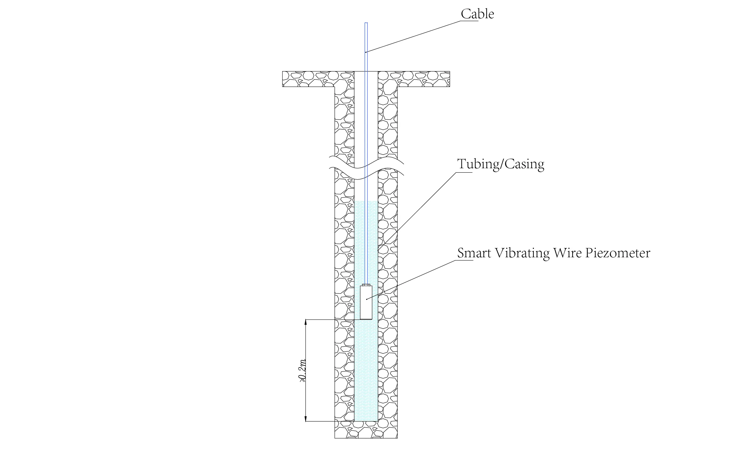 Pametni vibracijski žični piezometer Pametni piezometer (VW) JMZX-55XXHAT slika 14
