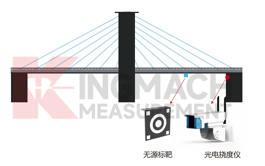 Optični odklonski monitor JMGD-93XX slika 6
