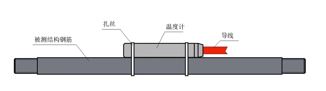 Verižni digitalni termometer JMT-36ADT slika 6