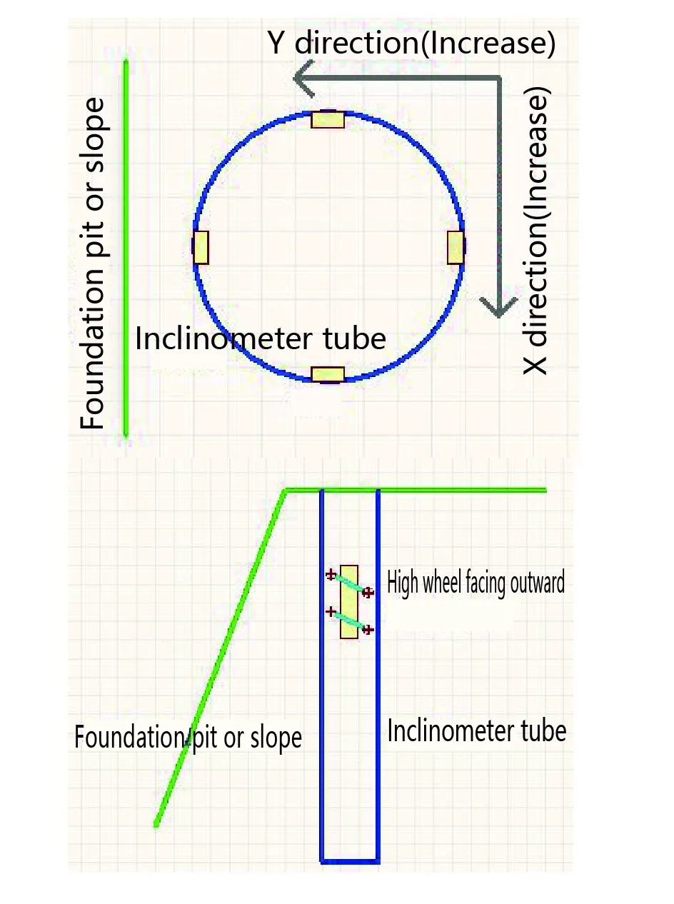 Navpični inklinometer sistema JMQJ-7915ATS slika 9