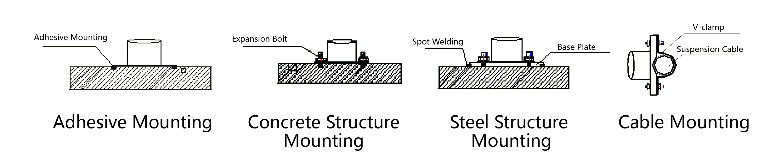 Merilnik pospeška（triosna os）JMCZ-2093AD、W slika 6