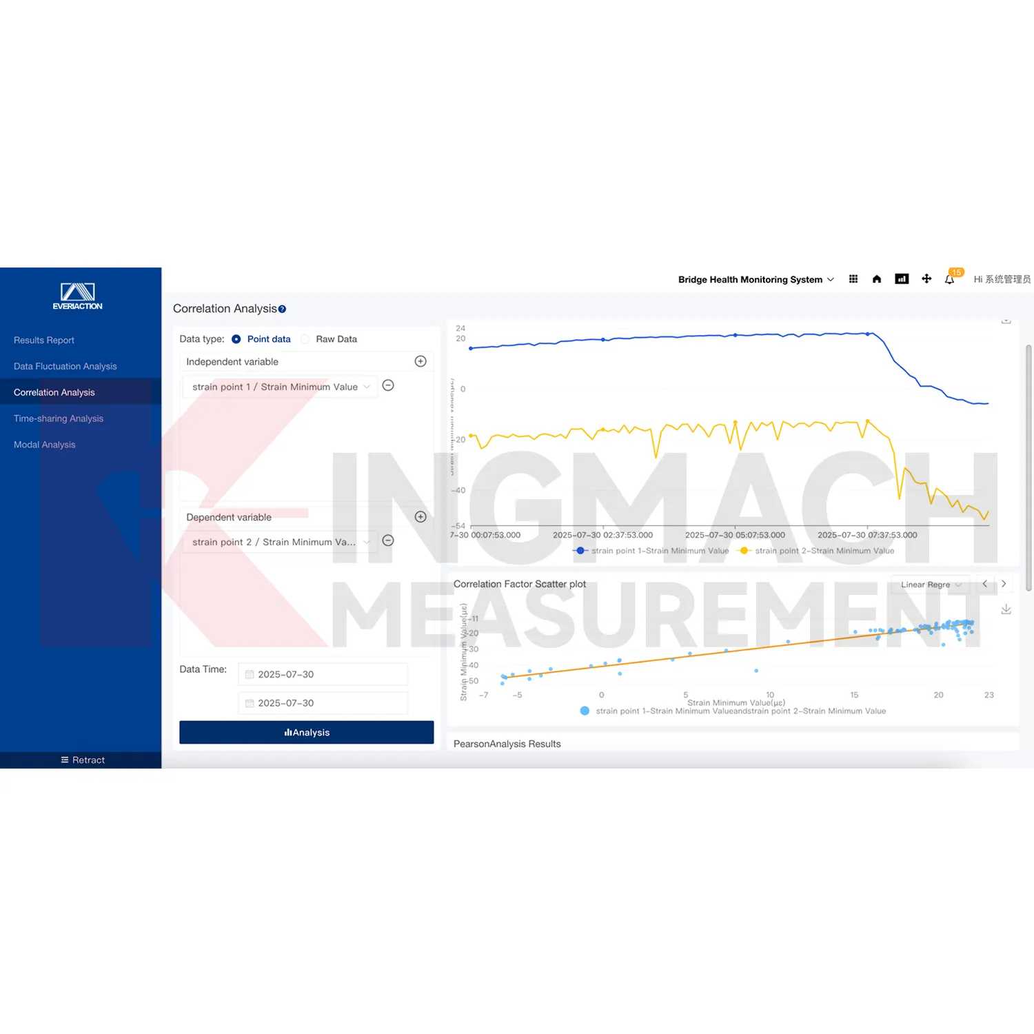 Slika 3 programske platforme sistema za spremljanje
