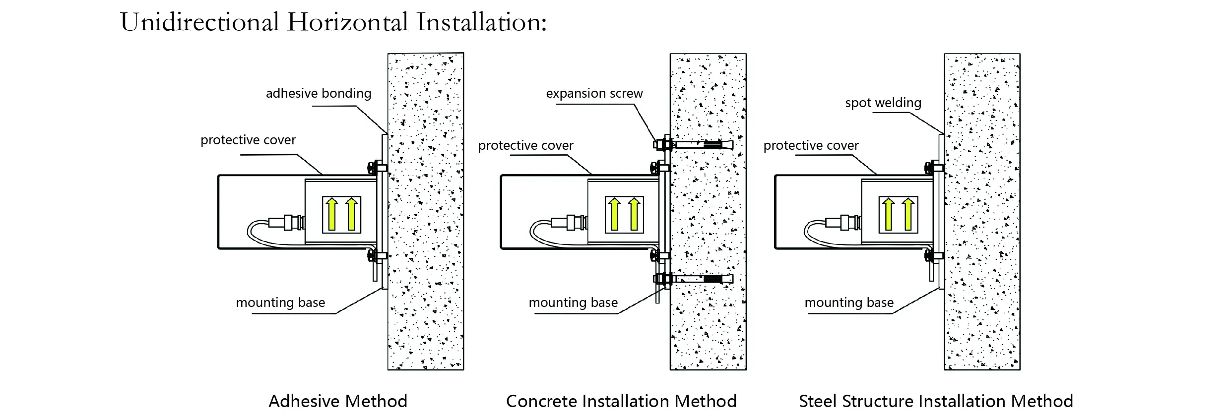Merilnik pospeška（enoosni）JMCZ-2081 slika 8