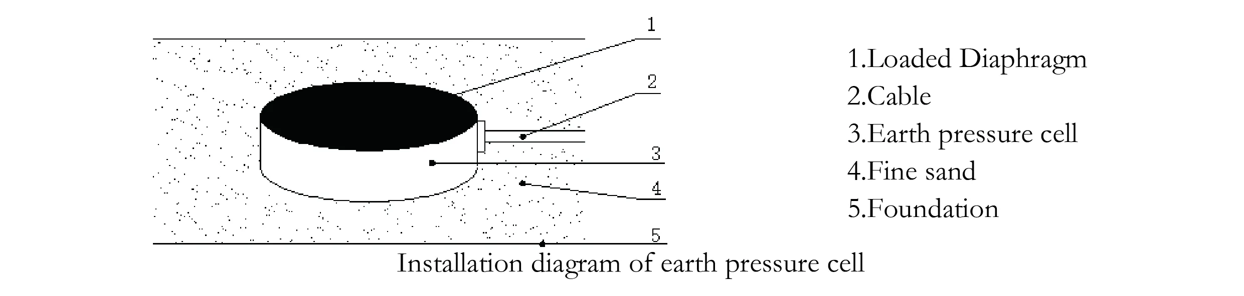 Velika zemeljska tlačna celica (VW & Smart Type) JMZX-51XXAT/ ATM slika 7